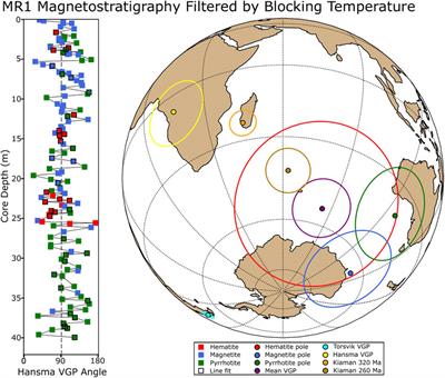 High-Resolution Late Devonian Magnetostratigraphy From the Canning Basin, Western Australia: A Re-Evaluation